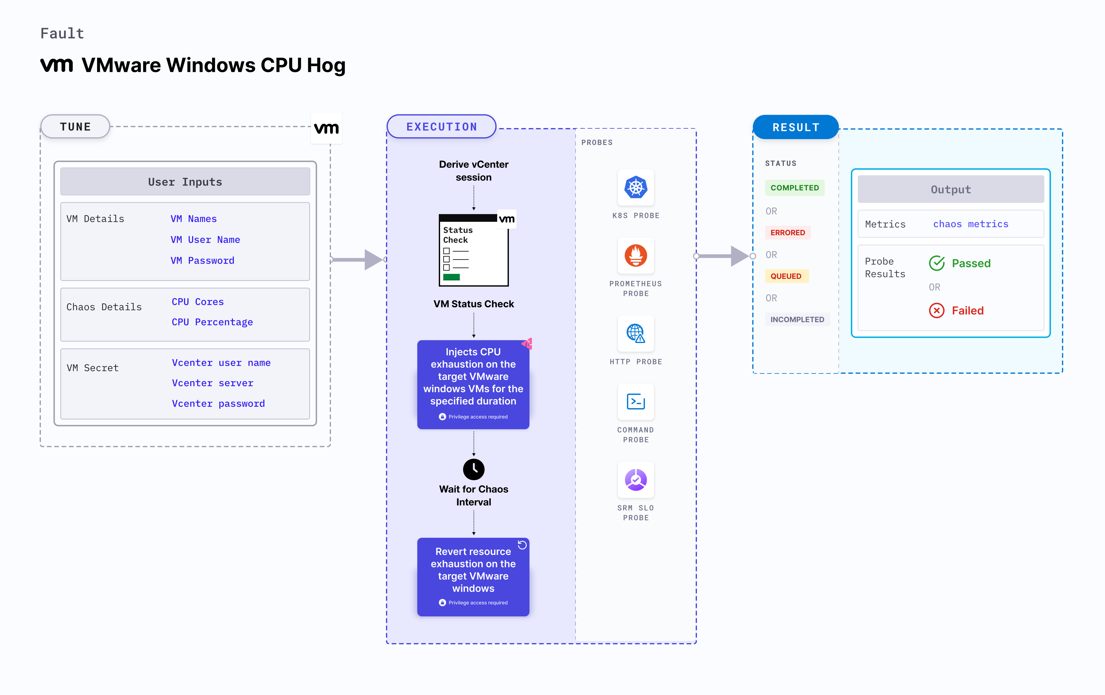 VMware Windows Cpu Hog